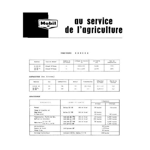 Fiche graissage mobil - fiche,