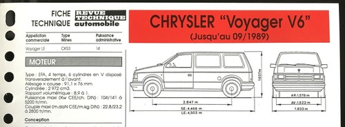 Fiche technique automobile - fiche,