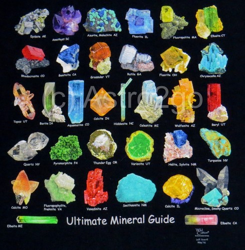 Ultimate mineral guide - ultimate,