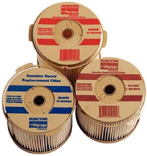 Racor parker hannifin corp - -,
