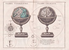 Carte Du Monde Globe Le Rouge 1756