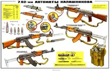 *2 Poster Collection! AK-47