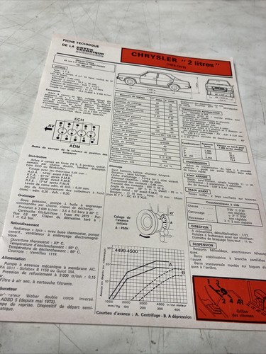 Fiche technique automobile