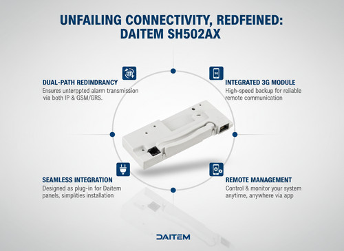Daitem sh502ax gsm gprs ip - daitem,