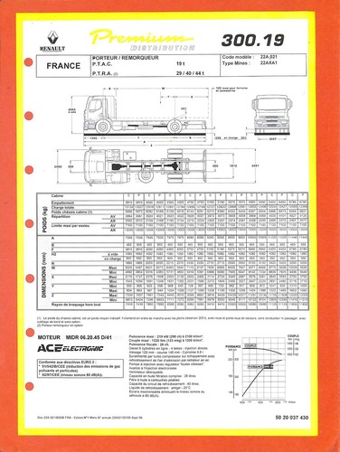Renault trucks premium 300 - renault, /
