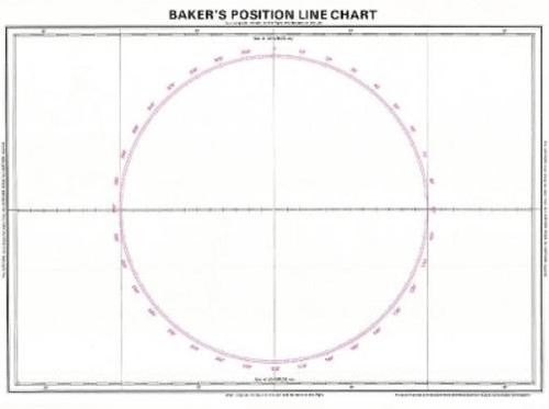 Imray bakers position - imray,