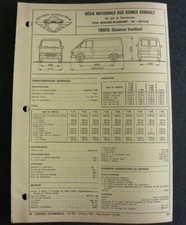Fiche technique automobile RENAULT TRAFIC essence traction