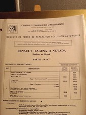 Mémento De Temps De