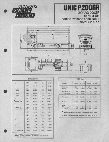 Camions unic fiat - fiat, /