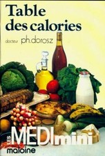 Table des calories - Philippe