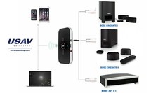 USAV Bluetooth Adapter for