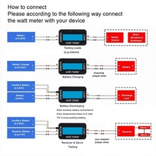 Compteur de puissance avion