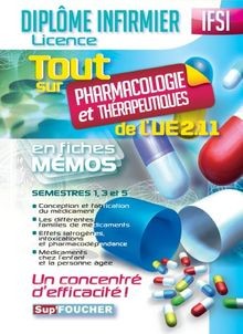 Tout sur pharmacologie - sur, et