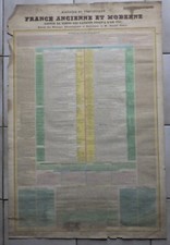 Affiche de Faculté ou Ecole