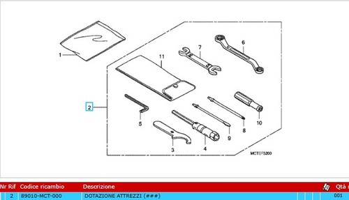 Dotation outil pour - outil,