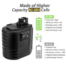 Pour Bosch 24V BAT019 BAT020 11225VSR 11225VSRH GBH24VSR GBH24VFR 4Ah Batterie