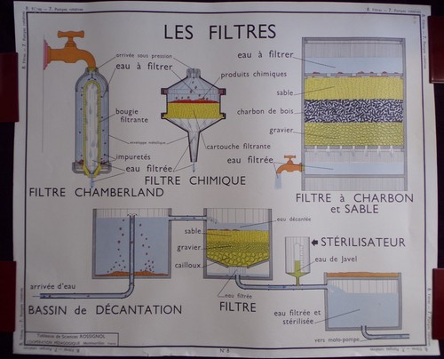 Affiche scolaire école - §-,