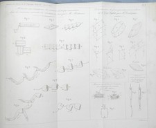 ANNALES DE CHIMIE ET DE
