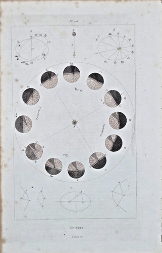 Gravure aquarellée xixe - aquarellée,
