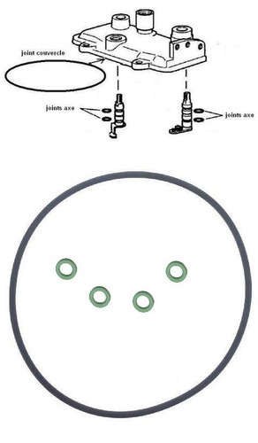 Joint axes - joint, et