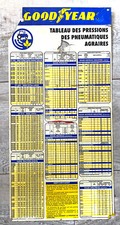 Ancienne plaque de Garage Pneu GOOD YEAR tableau des Pressions