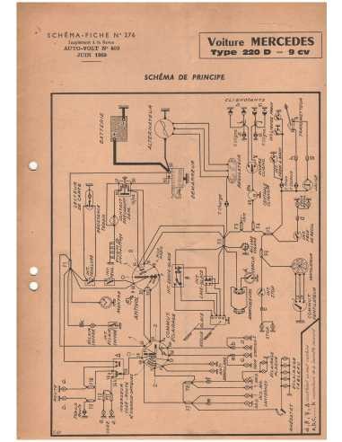 Mercedes type 220 d - type,