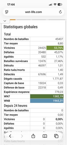 World tanks - world,