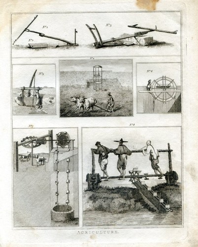 Agriculture outils et - agriculture,,