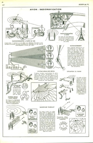 Document ancien avion - , radio
