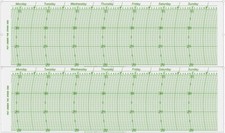BAS84 Barograph Taylor Chart