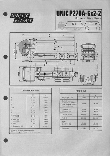 Camions unic fiat - unic,
