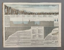 Chutes Et Cascades, Planche Pédagogique Bouasse-Lebel, Affiche Scolaire