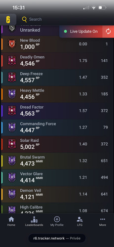 Compte champion 1200 - 4x,