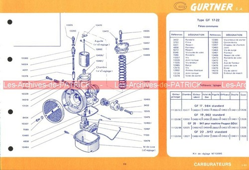 Fiche carburateur gurtner type - gurtner,