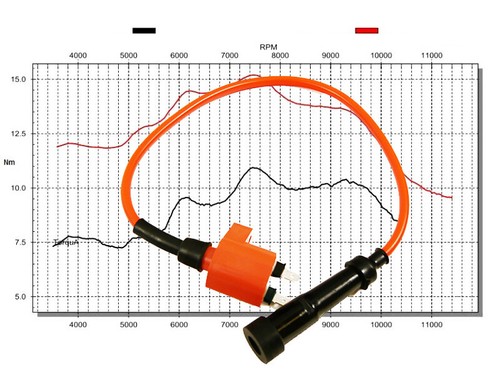 Bobine allumage - bobine,