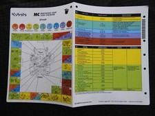 2010-2020 Véritable Kubota ZG327A Zero-Turn Tondeuse Tracteur Lubrifiant Tableau