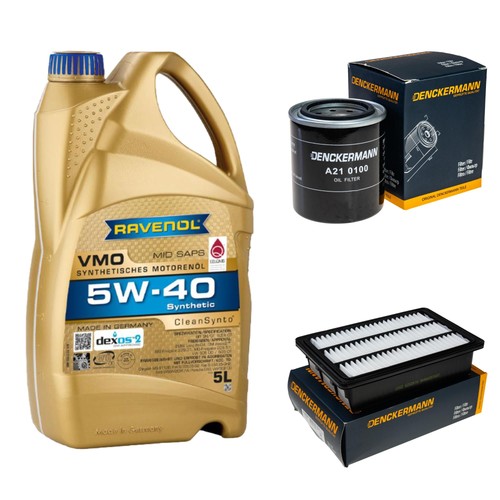 Inspection set ravenol - inspection,