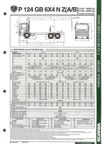 Scania trucks porteur p 124 - trucks,