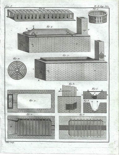 Gravure ancienne xviii - ancienne,