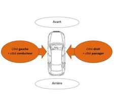 Cache de protection sous
