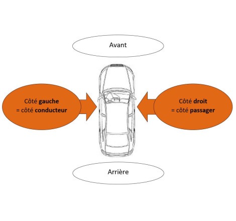 Cache protection sous - cache,