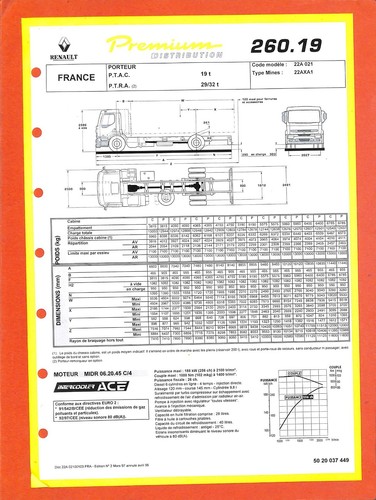 Renault trucks premium - /, 260
