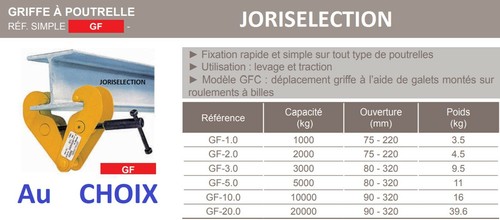 Griffe poutrelle charge - à,