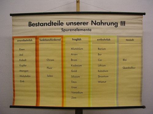 Tableau composants notre - tableau,