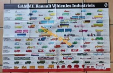 RVI RENAULT VI TRUCKS GAMME