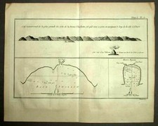 ARCHIPEL DE LA REINE CHARLOTTE