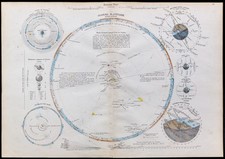 1860 - Carte du système