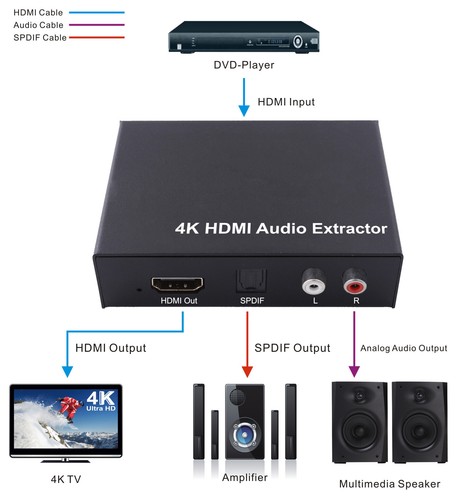 Digital hdmi audio - digital, 4k