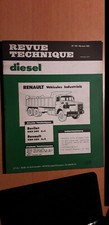 RVI Berliet Renault GBH280 GBH