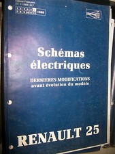 Schémas électriques Renault